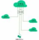 在网络平台架构构建的过程中，众多企业趋向于采纳公钥加密技术